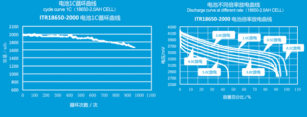 威尼斯9499(中国)官网登录入口