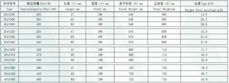 威尼斯9499(中国)官网登录入口