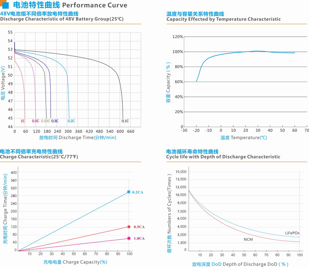 威尼斯9499(中国)官网登录入口