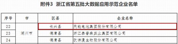 威尼斯9499(中国)官网登录入口