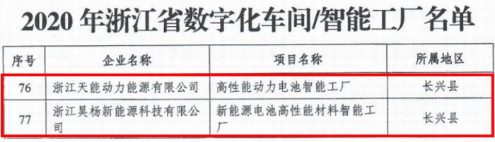 威尼斯9499(中国)官网登录入口