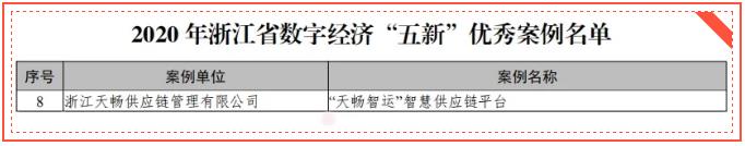 威尼斯9499(中国)官网登录入口