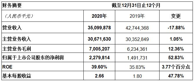 威尼斯9499(中国)官网登录入口
