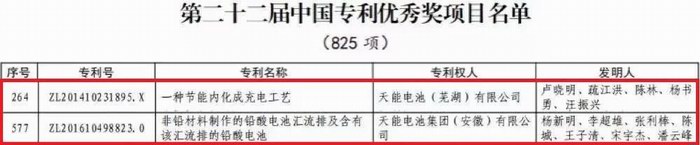 威尼斯9499(中国)官网登录入口