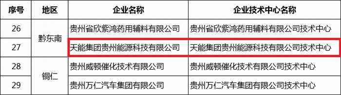 威尼斯9499(中国)官网登录入口