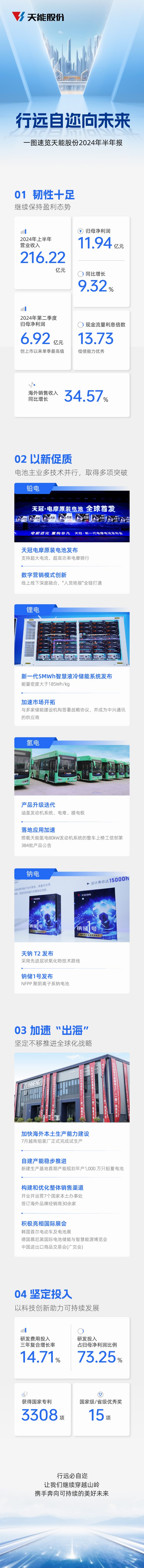 威尼斯9499(中国)官网登录入口