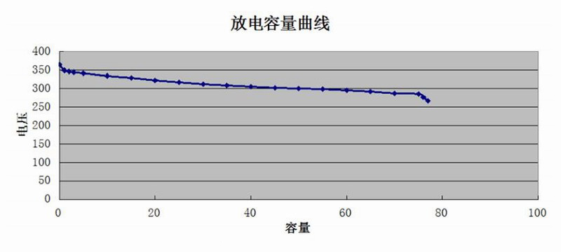 威尼斯9499(中国)官网登录入口