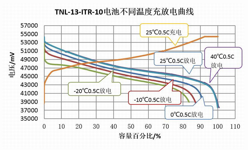 威尼斯9499(中国)官网登录入口