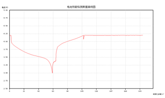威尼斯9499(中国)官网登录入口